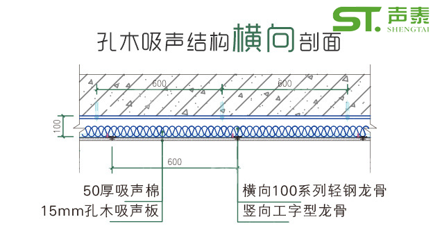 大型報告廳U型孔吸音板(圖3) 大型報告廳U型孔吸音板(圖3)